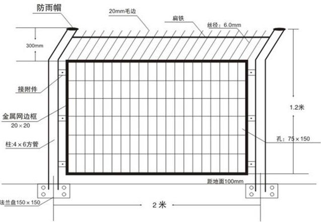 框架護(hù)欄